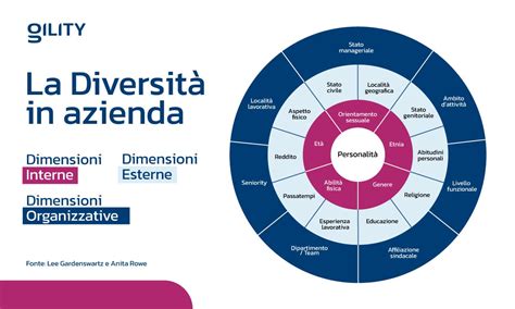 Infografica che illustra la diversità di forme e colori dei semi di fagiolo