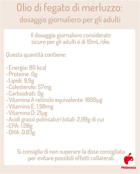 Infografica che illustra i principali nutrienti presenti nell'olio di fegato di merluzzo.