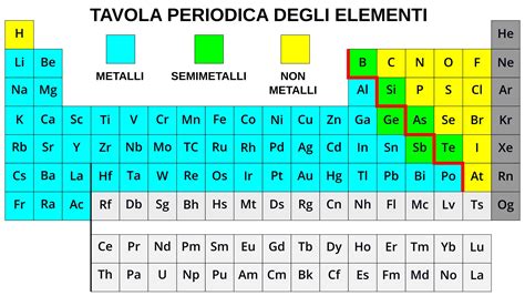 Schema che evidenzia gli elementi chimici principali presenti nelle acque salsobromoiodiche (sodio, bromo, iodio)