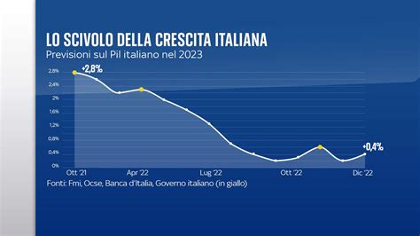 Grafico che mostra la crescita delle fave e i periodi ottimali per l'applicazione dei diserbanti.