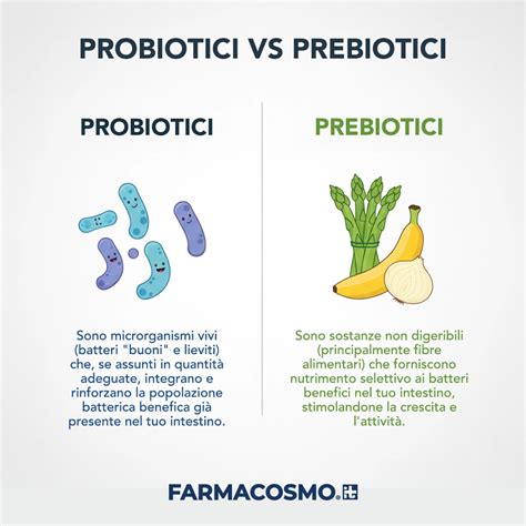 Infografica che illustra la differenza tra prebiotici, probiotici e simbiotici.