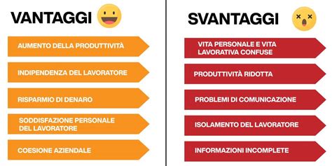 Schema che illustra i vantaggi e gli svantaggi dei diversi materiali per contenitori alimentari.