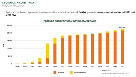 Grafico che mostra la quota di mercato della mozzarella per regione (Nord America, Europa, Asia-Pacifico, ecc.).