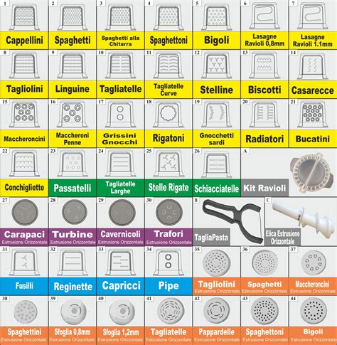 Illustrazione di una macchina per pasta Sirge con vari formati di pasta fresca.