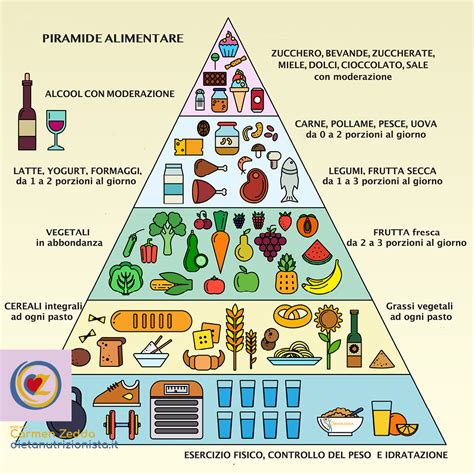 Piramide alimentare che evidenzia il potassio nella banana