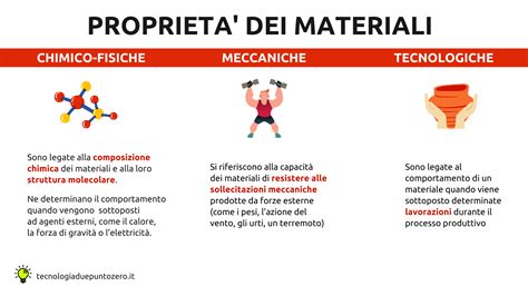 Schema comparativo delle proprietà dei materiali per teglie da forno