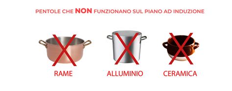 Collage di diverse tipologie di pentole adatte per il barbecue