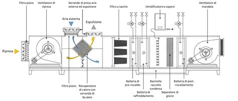 Schema che illustra il processo di aspirazione dell'aria e sigillatura in una macchina per sottovuoto.