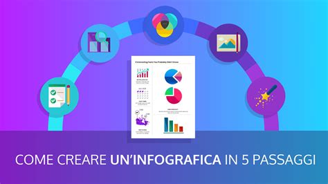 infografica con i passaggi per la preparazione della crema di grano