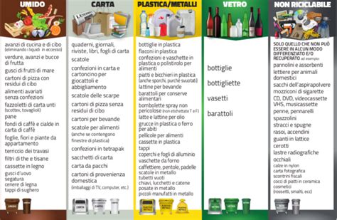 Infografica che illustra il funzionamento dell'Ecuo Sacco e le tipologie di rifiuti conferibili