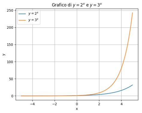 grafico con andamento punteggio partita basket