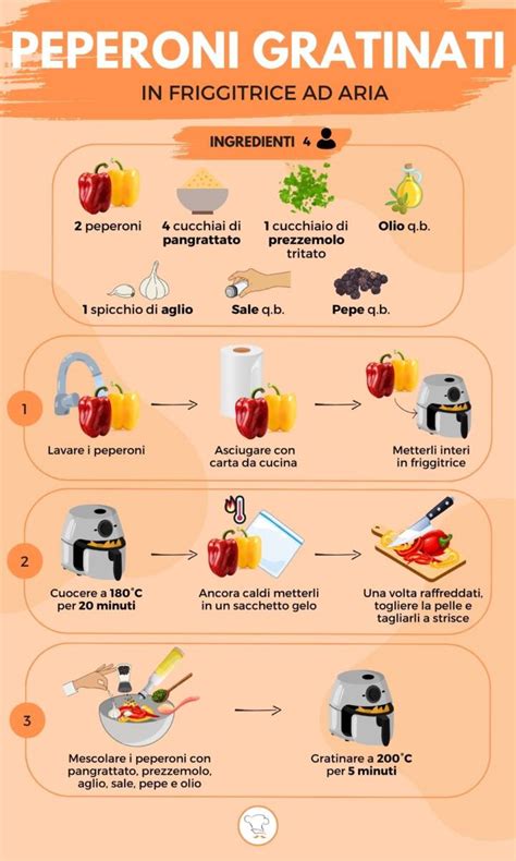 Infografica: Passaggi per preparare i peperoni crudi per l'insalata (taglio, salatura, riposo, scolo)