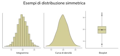 Grafico che mostra la distribuzione stagionale della presenza di polpi di grandi dimensioni.