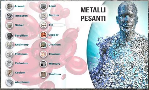 Grafico che mostra il rilascio di metalli pesanti da diverse padelle in ghisa, con evidenziate le padelle che hanno superato i limiti raccomandati.