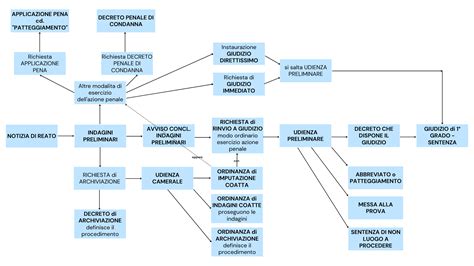 Schema o illustrazione che mostra il processo di cottura del baccalà al vapore