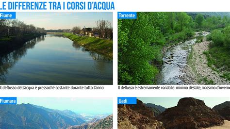 Schema comparativo ambienti di pesca (torrente vs fiume) e tipologie di canne da pesca consigliate (corta/leggera vs lunga/robusta)