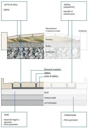 Stratigrafia materica di un'opera di Burri, simile a una sezione geologica