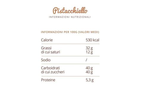 Infografica con i valori nutrizionali della crema chantilly
