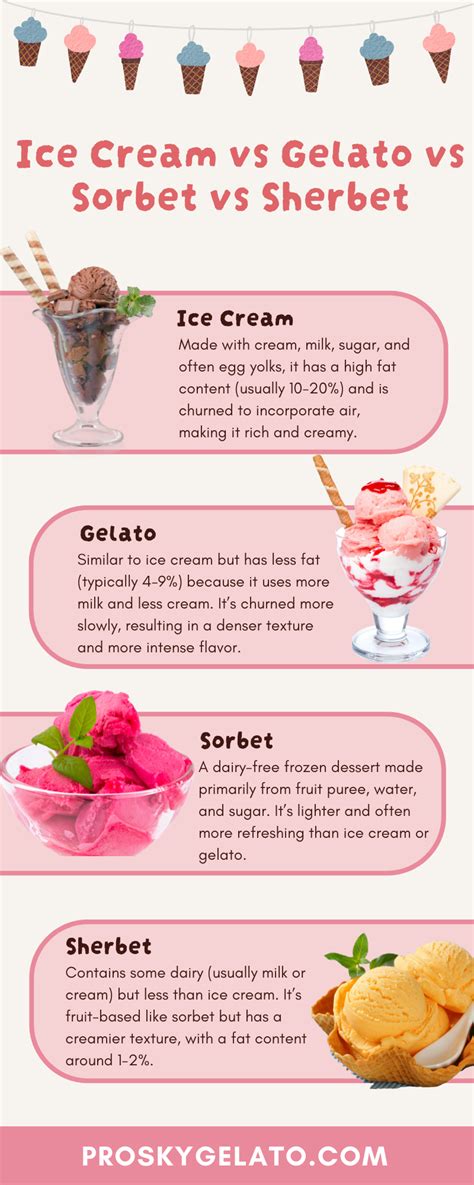 Schema che illustra le differenze tra gelato, sorbetto e semifreddo