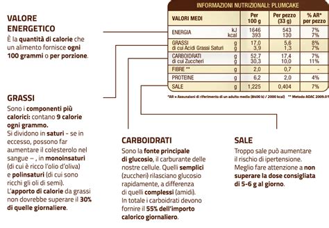 infografica che mostra come leggere l'etichetta nutrizionale del cioccolato per calcolare la quantità di acqua