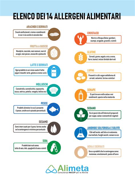 Infografica sugli allergeni comuni negli alimenti