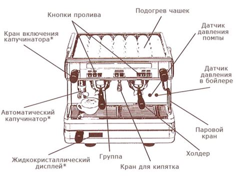 Schema che illustra le diverse parti di una macchina da caffè automatica e le loro funzioni principali.