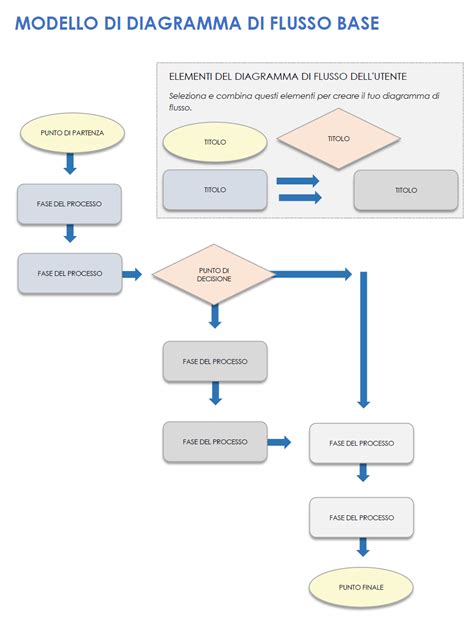 Diagramma di flusso per la preparazione di mangime misto per galline