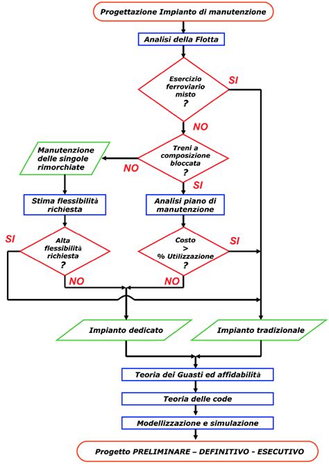 Schema che illustra i passaggi del processo di richiamo di un prodotto alimentare difettoso.