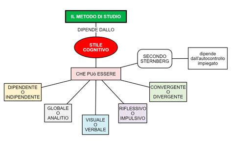Schema che illustra il metodo tedesco di taglio della polenta su una tavola di legno