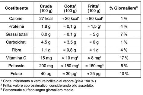 Infografica comparativa dei valori nutrizionali delle Gelées Sperlari