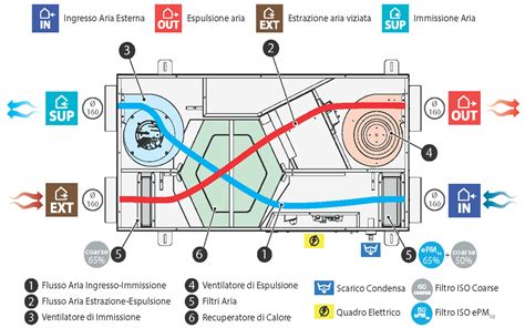 Schema di funzionamento di un bauletto portapizza riscaldato con sistema anti-condensa