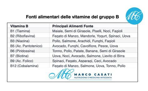 Tabella comparativa delle fonti alimentari di betaina e del loro contenuto.