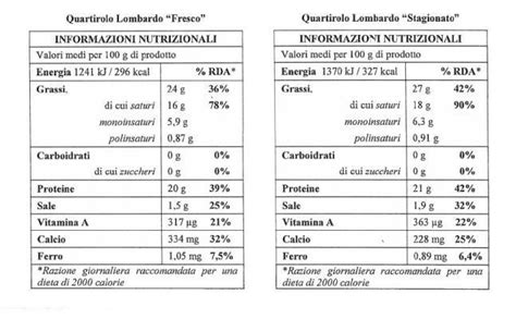 Infografica con i valori nutrizionali medi del polpo per 100g