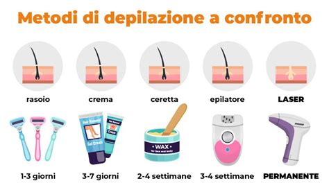 Tabella comparativa dei metodi di depilazione intima: durata, dolore, costo e efficacia.
