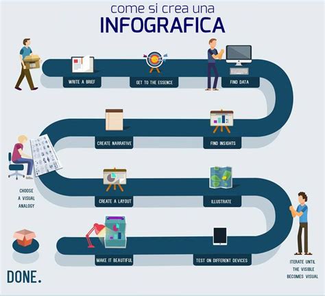 Infografica che mostra i passaggi per pulire correttamente i gamberi