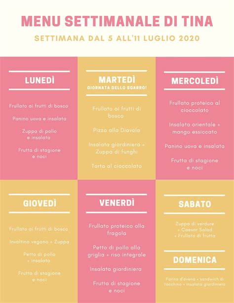 Illustrazione di un menu settimanale tradizionale romano con gnocchi di giovedì, pesce di venerdì e trippa di sabato.