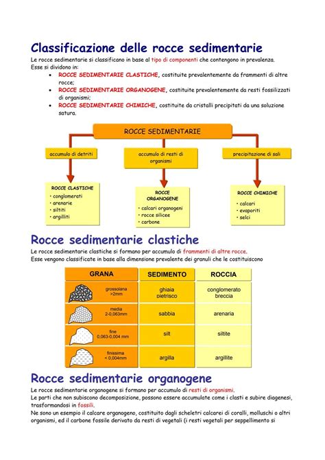 Schema comparativo delle caratteristiche di cialde in ostia e pasta di zucchero