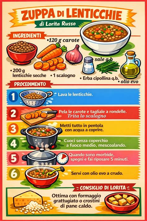 Infografica che confronta le porzioni di pane e lenticchie secche con un'indicazione visiva dell'aumento di volume dopo la cottura.
