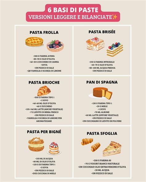 infografica che mostra la sostituzione di ingredienti grassi con alternative più leggere nelle ricette dolci