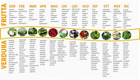Frutta e verdura di stagione disposte in modo invitante