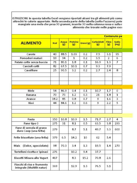 Schema nutrizionale del baccalà e delle patate