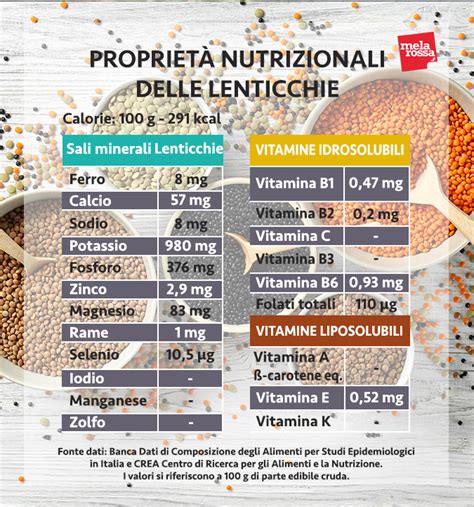 Infografica sui valori nutrizionali delle lenticchie