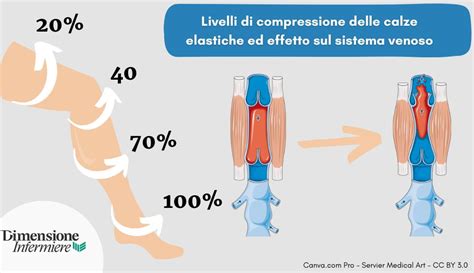 tabella comparativa delle denarature delle calze e del loro effetto estetico