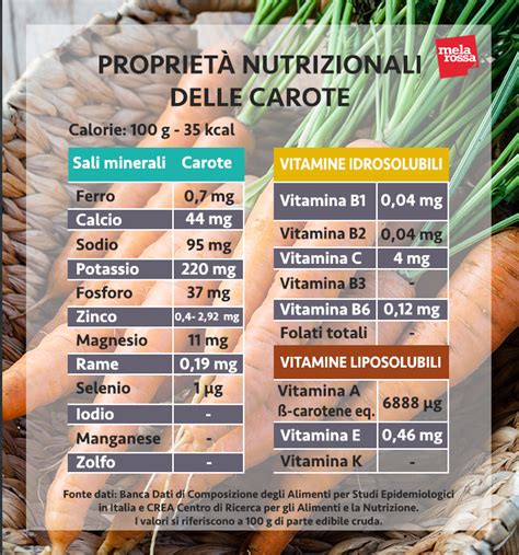 Infografica sui valori nutrizionali delle carote