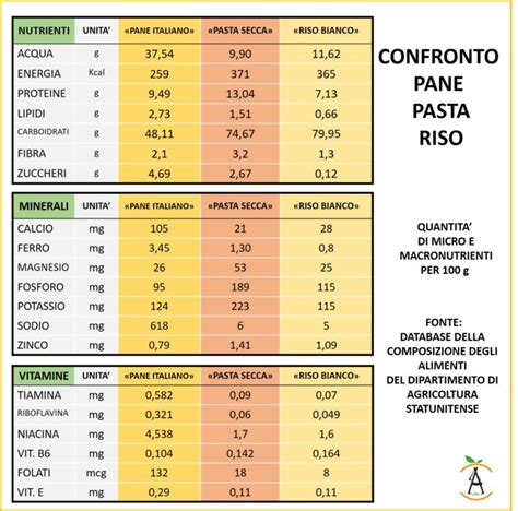 confronto nutrizionale tra patate, pasta e pane