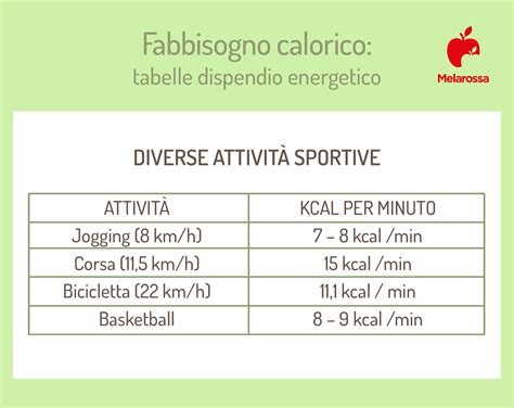 Infografica che confronta il contenuto calorico e nutrizionale di una caramella alla banana e di una banana fresca