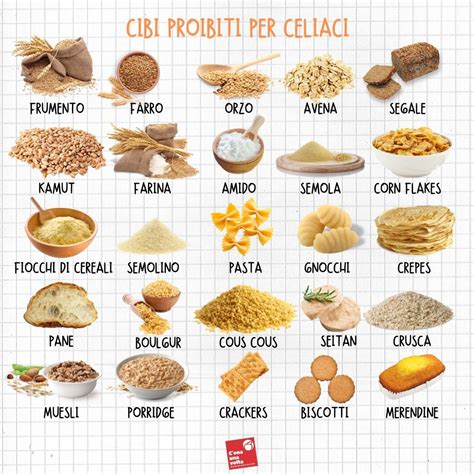 Infografica che illustra le tre categorie di alimenti per celiaci: permessi, a rischio, vietati.