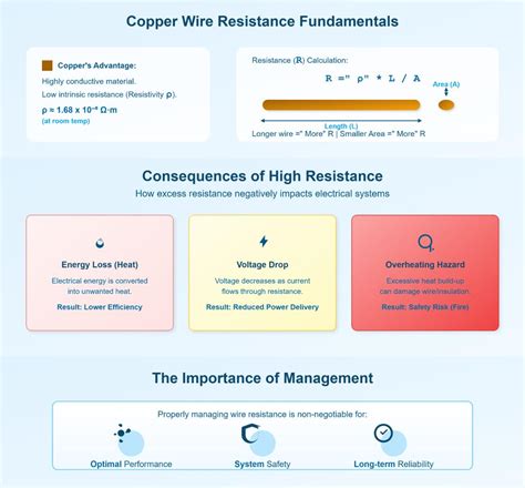Infografica che confronta le proprietà antimicrobiche del rame con quelle di altri materiali.