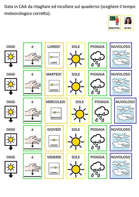 Grafico meteo con pittogrammi per Le Polle