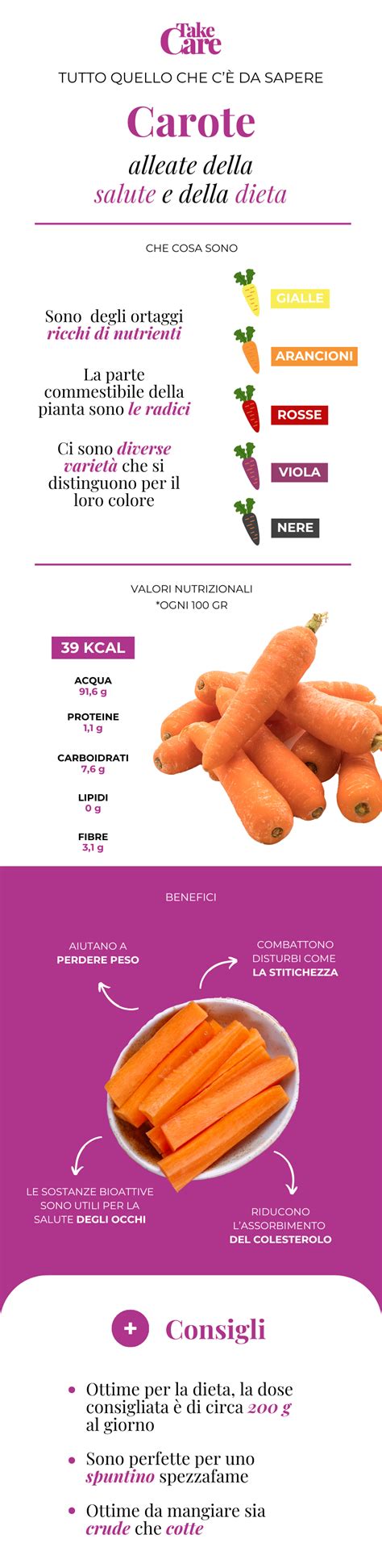 Infografica sulle proprietà nutritive di carote e verza